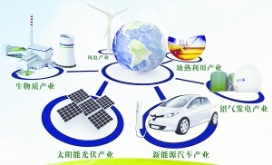 &ldquo;两会&rdquo;的投资红利|新兴产业|成新兴_凤凰财经